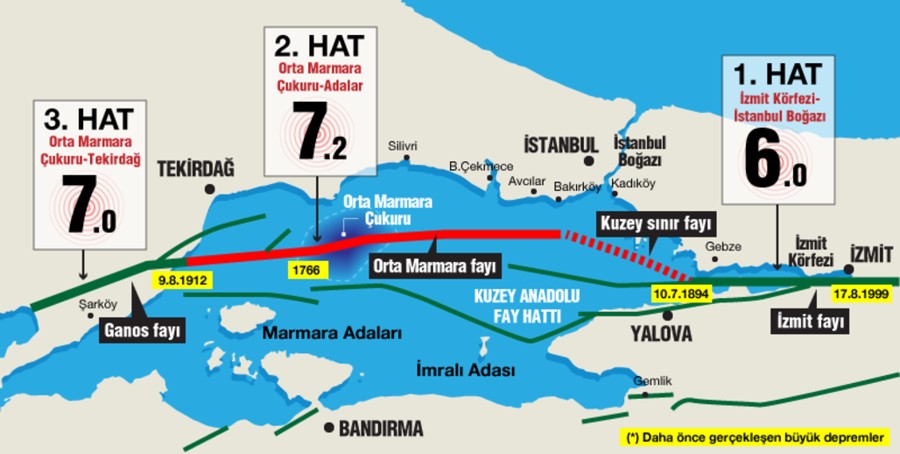 Marmara Denizi'nin altında bulunan üç riskli fay hattı